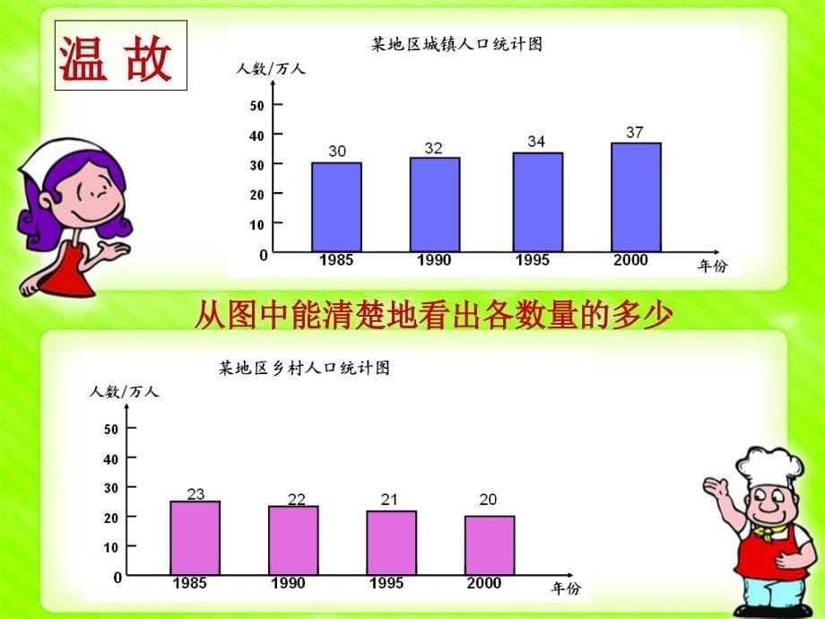 纵向复式条形统计图_第5页