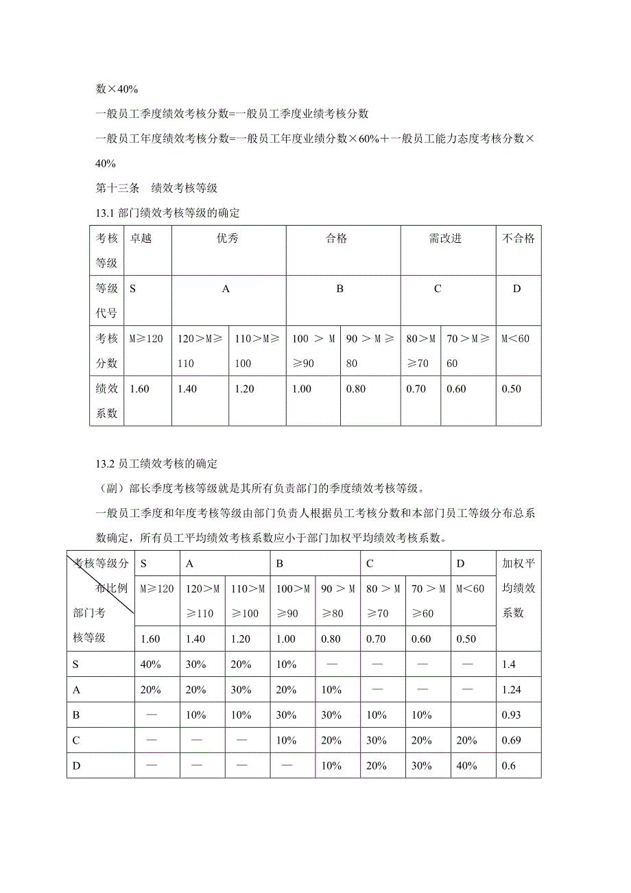 某知名企业绩效管理制度.doc_第4页