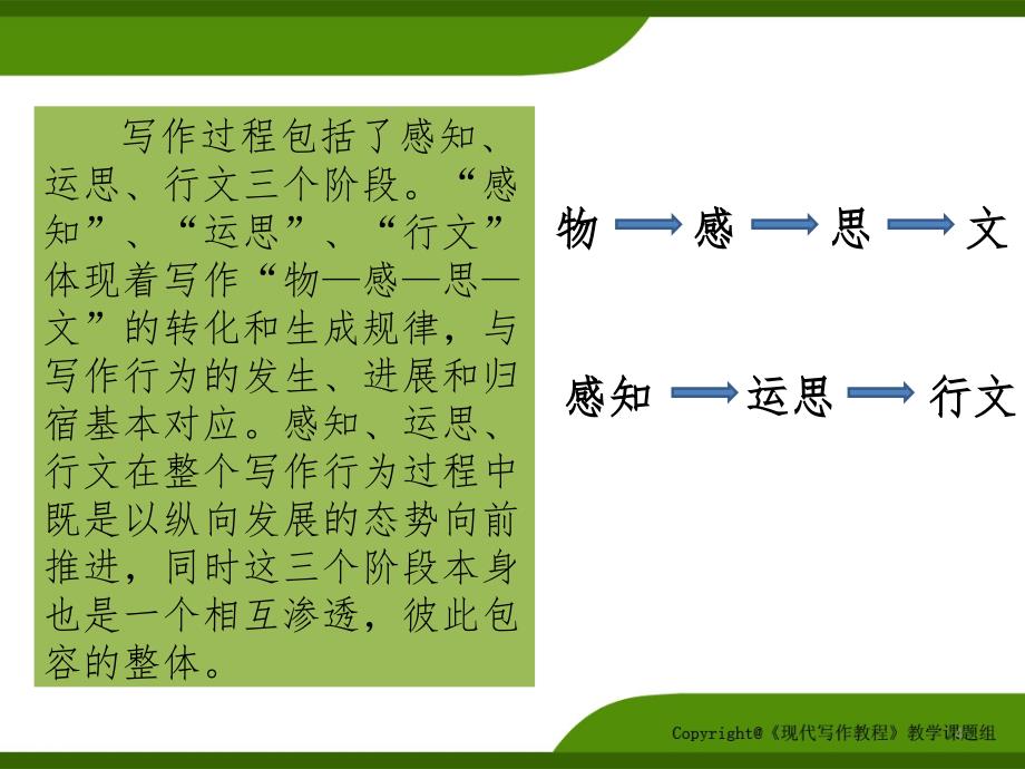 大学写作课第四章PPT课件_第4页