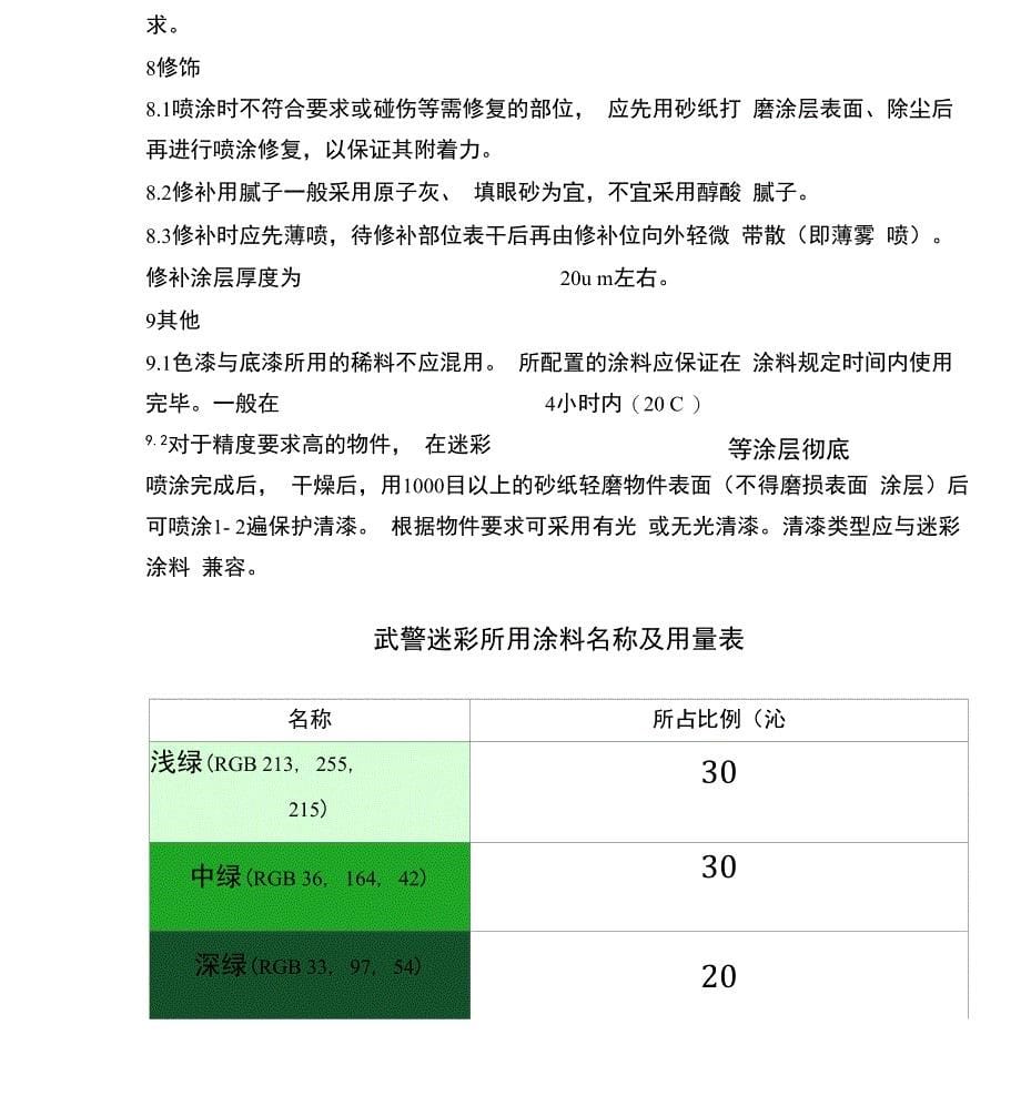 武警迷彩喷涂工艺要求_第5页