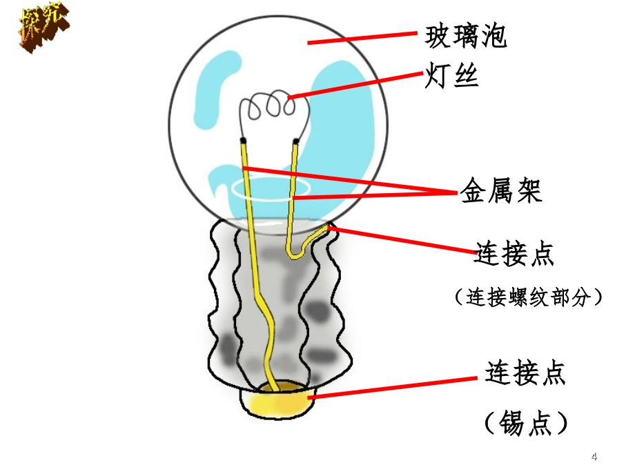 1.2点亮小灯泡文档资料_第4页