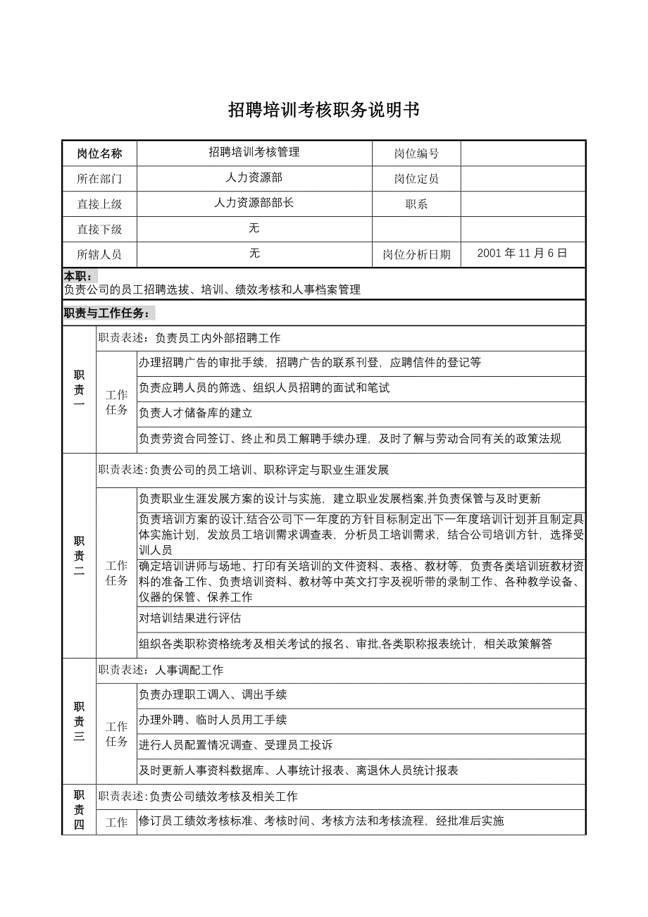 建设集团人力资源部招聘培训考核职务说明书_第1页