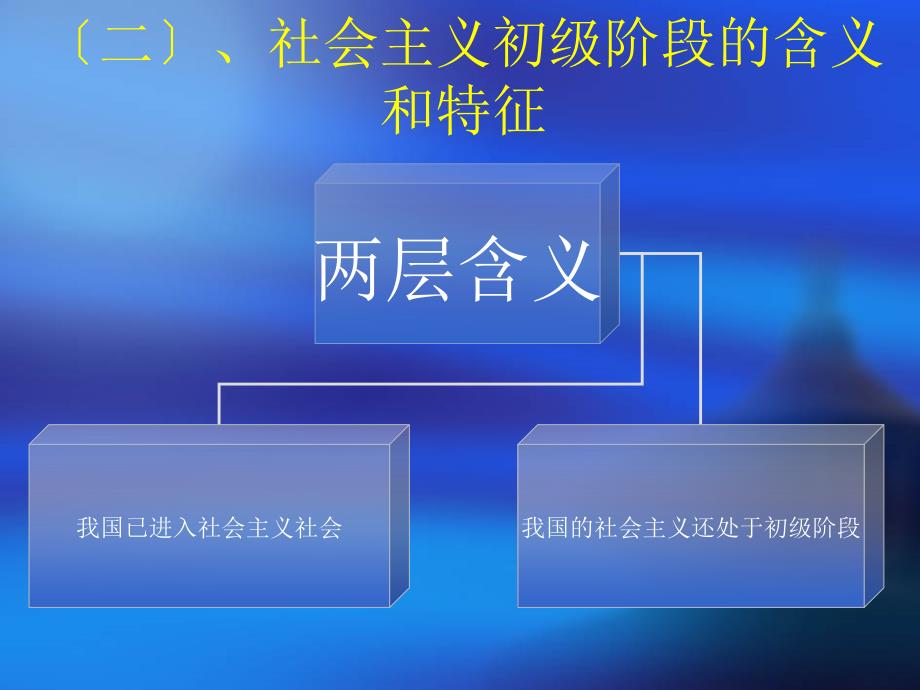 社会主义初级阶段理论和党的基本路线精品_第4页