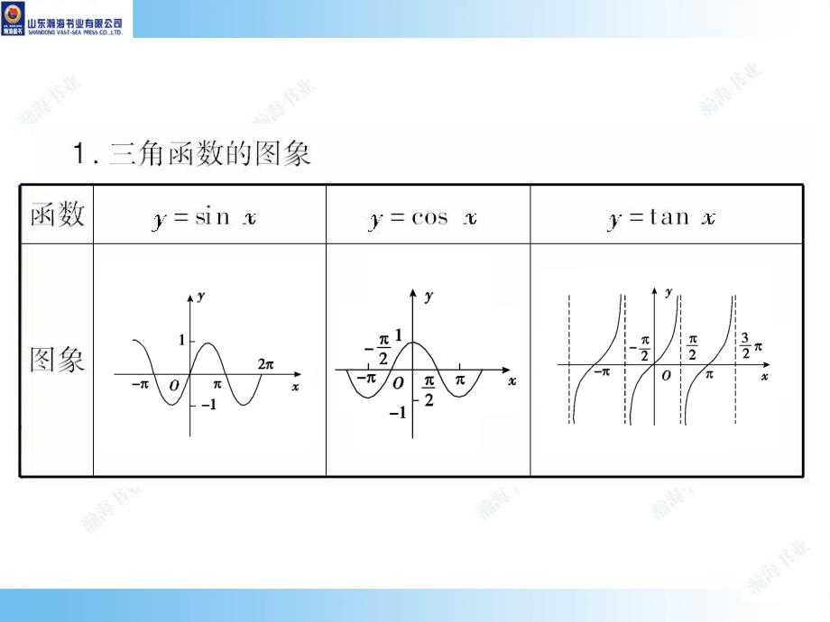 3.5高中数学必修3三角函数课件_第4页