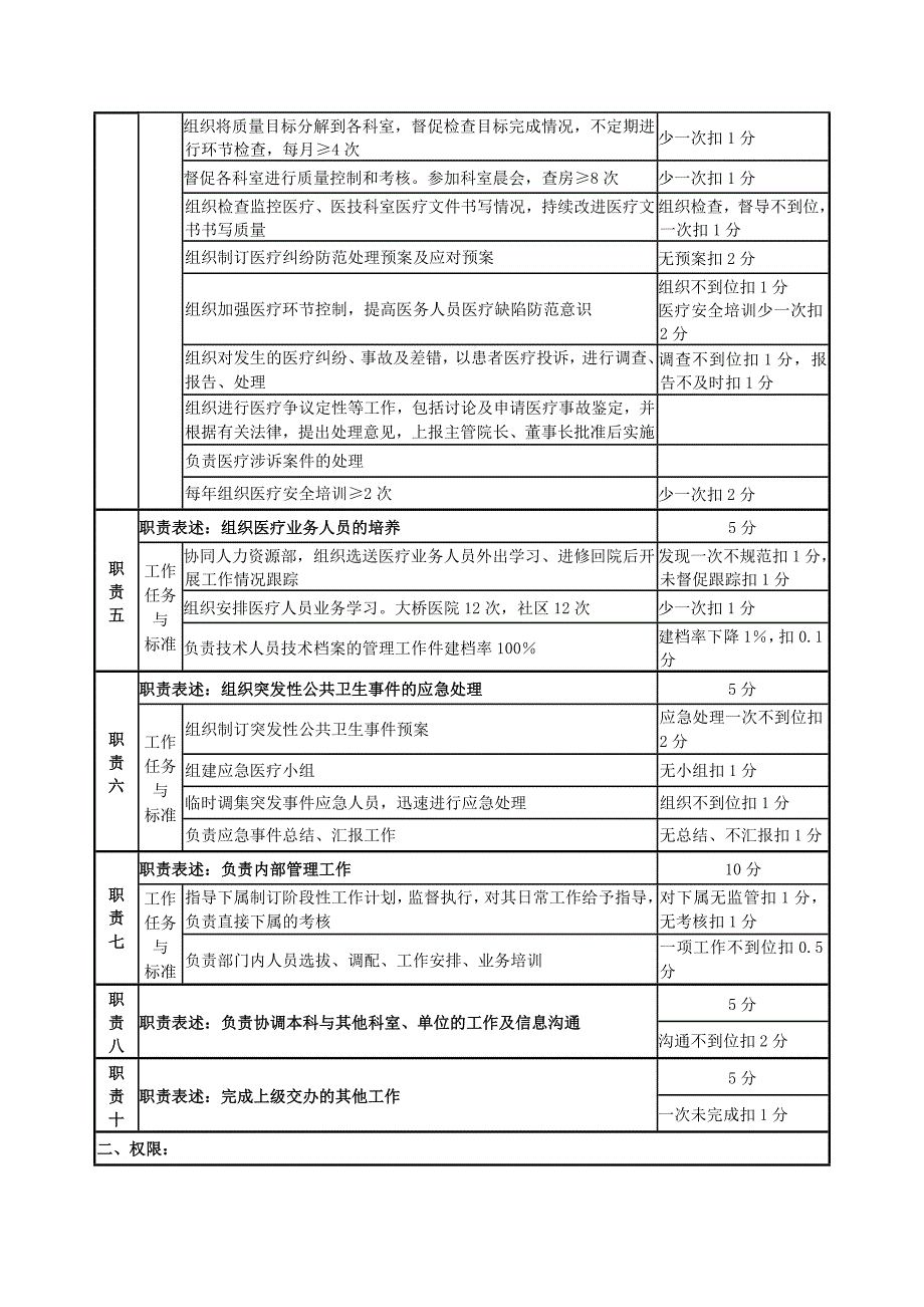 医务科科长工作手册_第2页