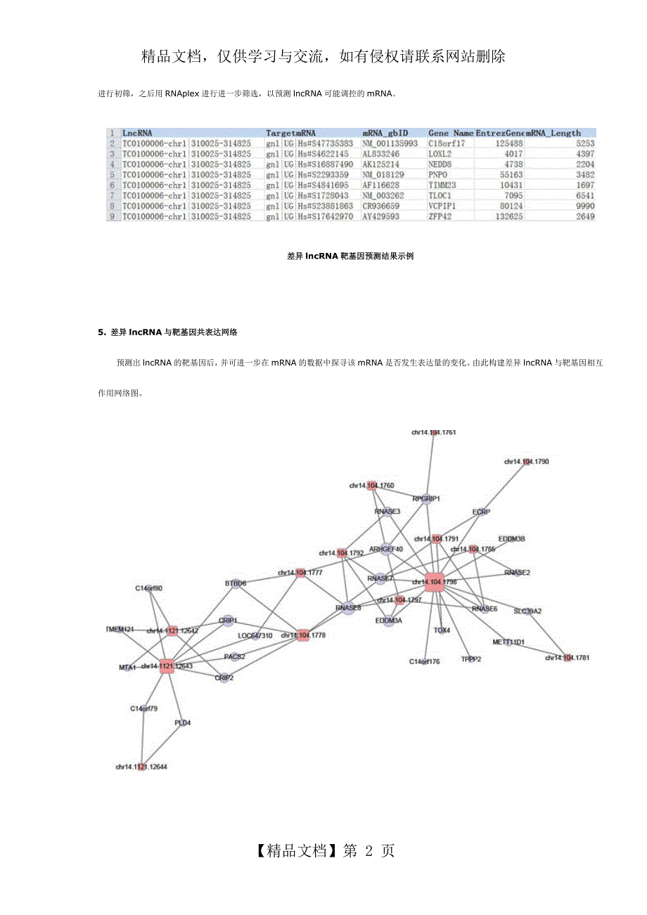 LncRNA芯片分析-自己总结_第2页