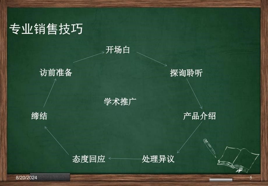 医药代表销售拜访技巧PPT幻灯片.ppt_第5页