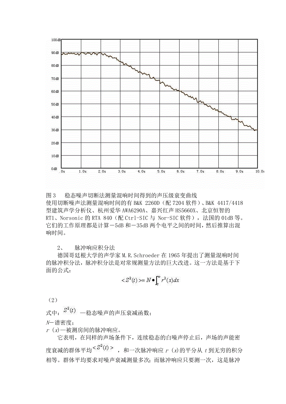 混响时间及测量方法简介.doc_第3页