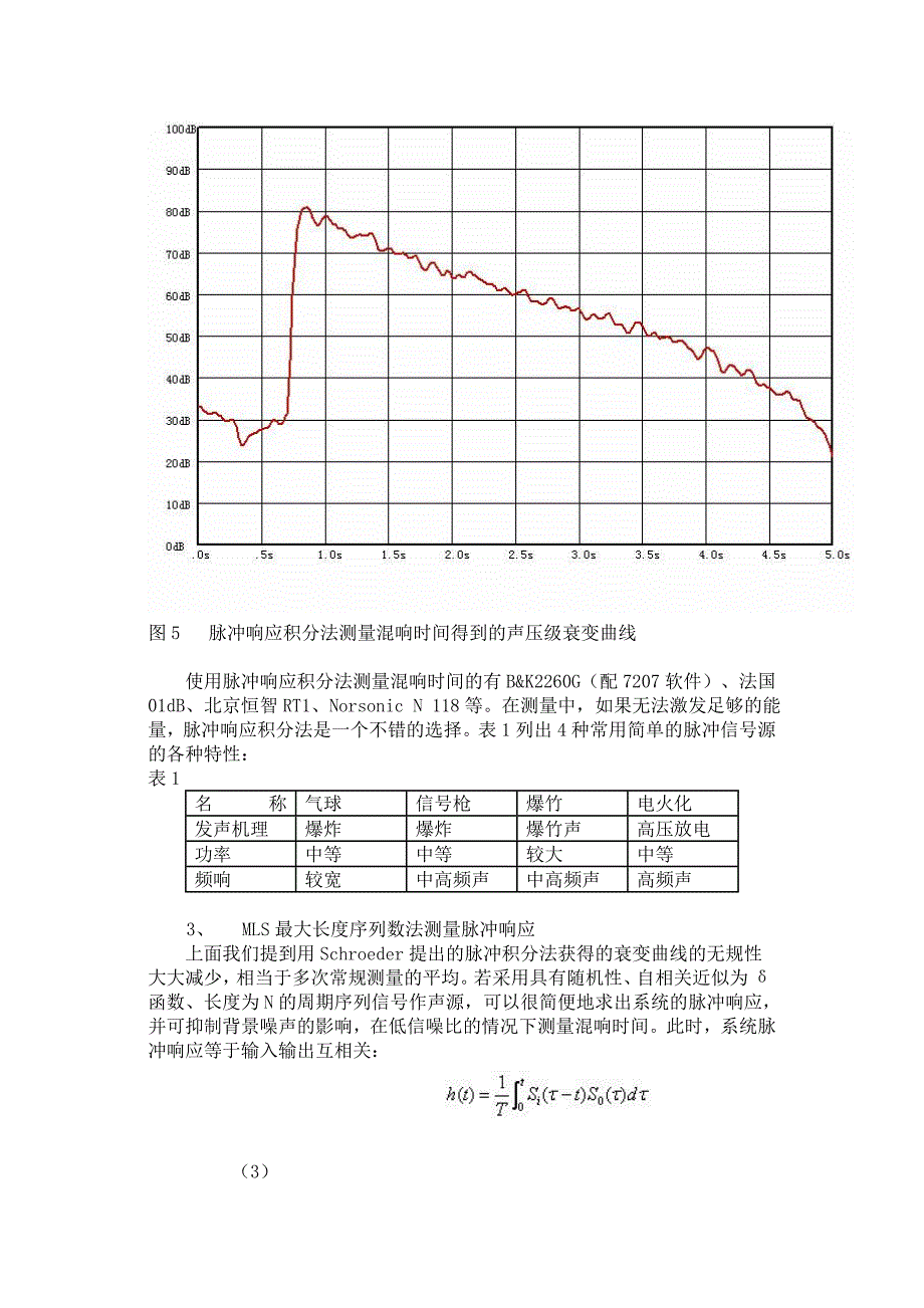 混响时间及测量方法简介.doc_第5页