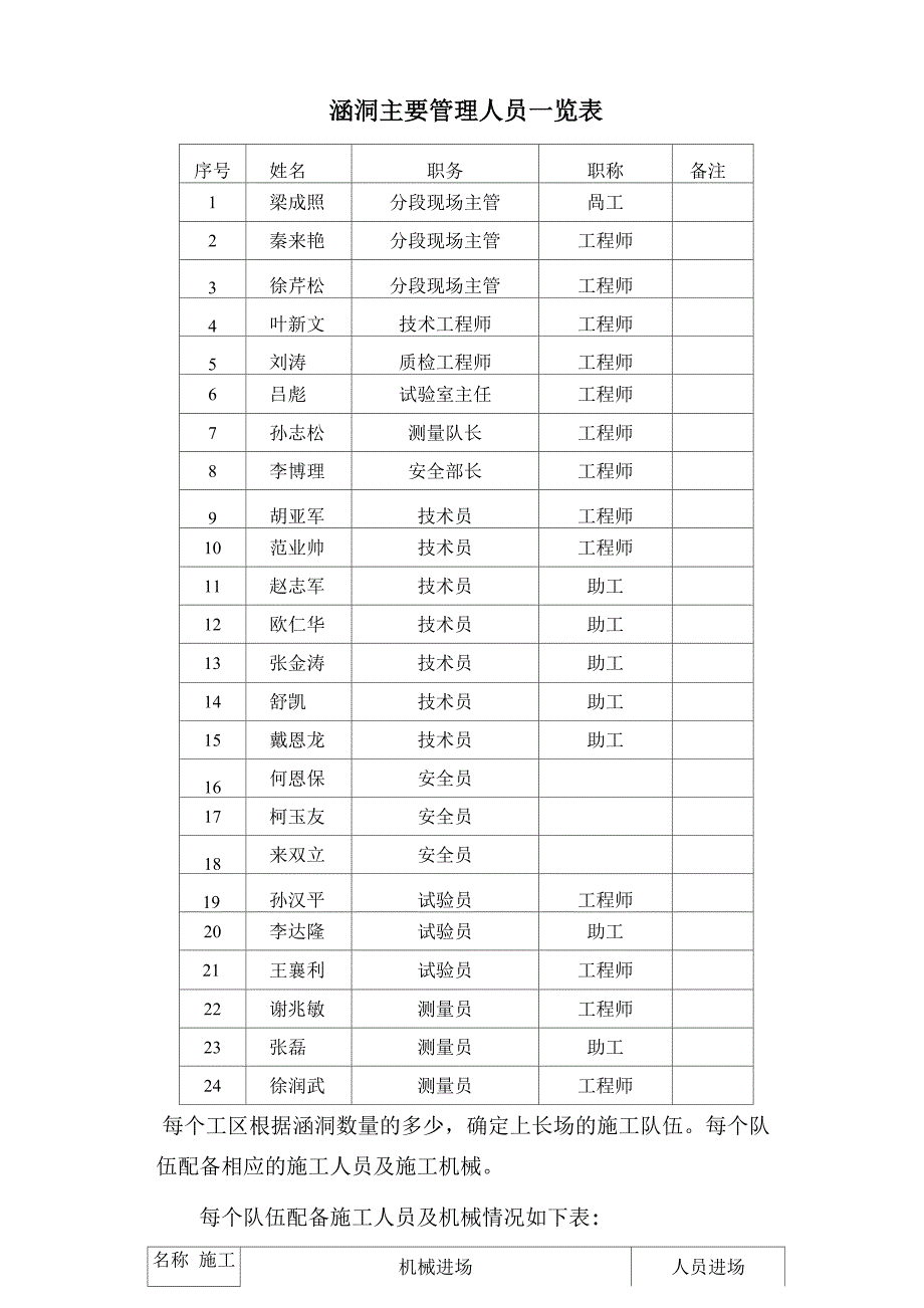 涵洞施工方案(2)_第2页