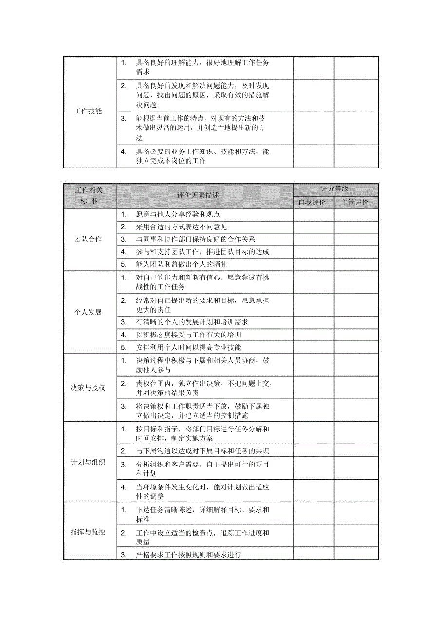 管理人员表现贡献评估表_第2页
