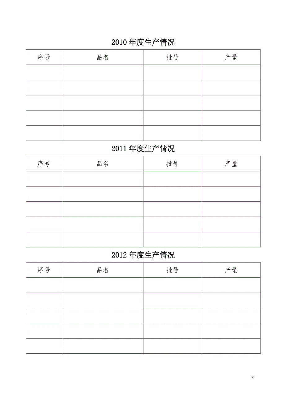 附件：3药品生产质量管理情况自查报告（样本）.doc_第3页