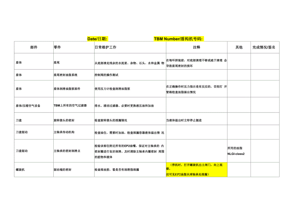 盾构机设备检查表_第1页