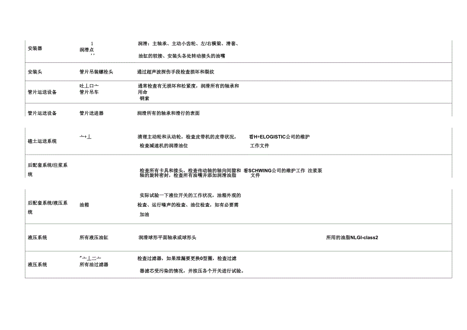 盾构机设备检查表_第4页