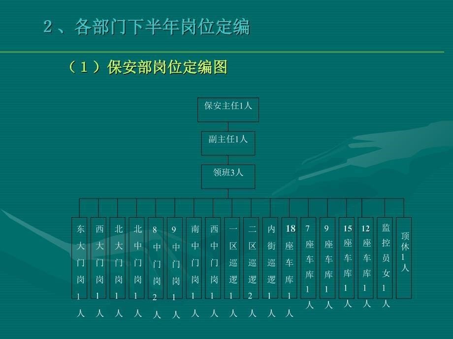 物业公司经营分析.ppt课件_第5页