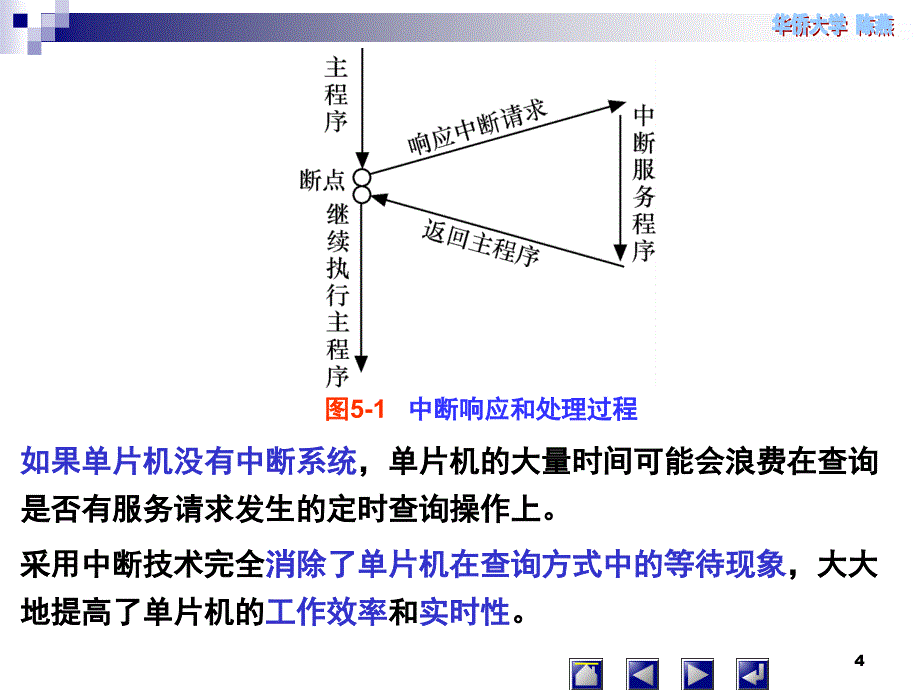 单片机原理及应用(陈燕)第5章中断系统_第4页