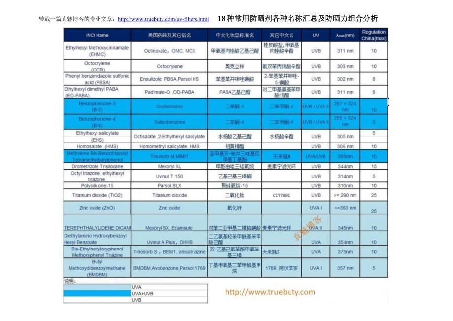 防晒成分大全 第2版.doc_第4页