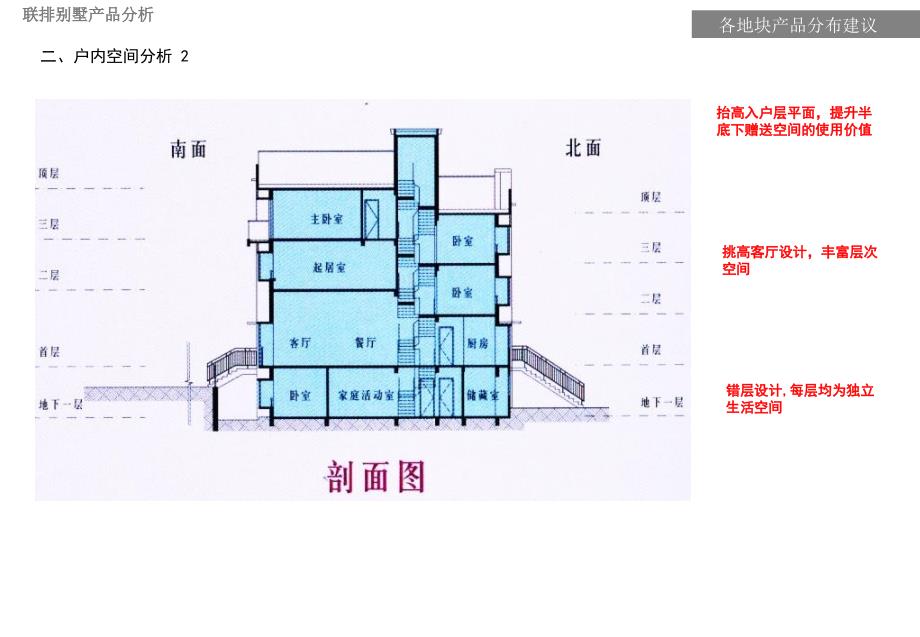 洋房设计的探索PPT课件_第4页