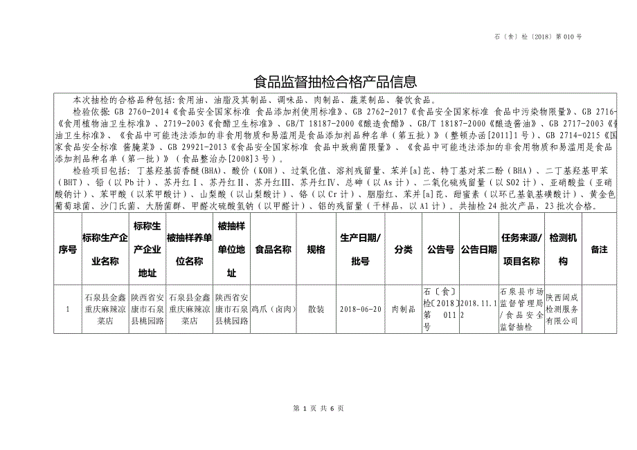 食品监督抽检合格产品信息_第1页