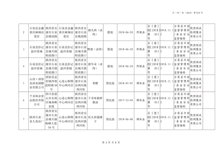 食品监督抽检合格产品信息_第2页