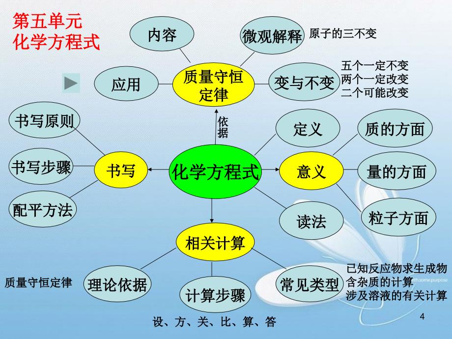 化学总复习思维导图共8页_第4页