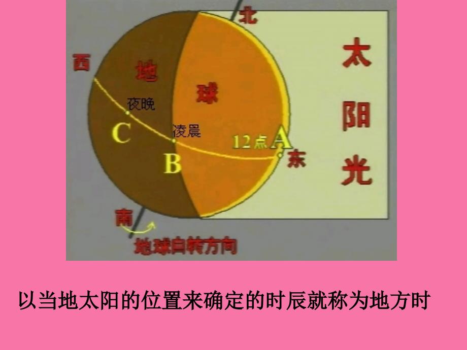 以当地太阳的位置来确定的时刻就称为地方时ppt课件_第3页