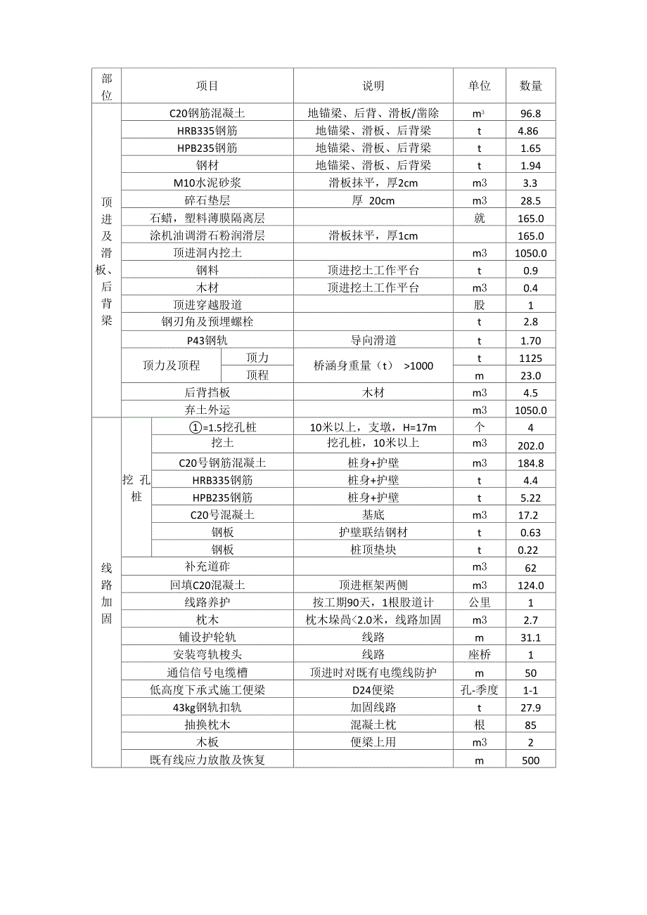 顶进涵工程量_第2页