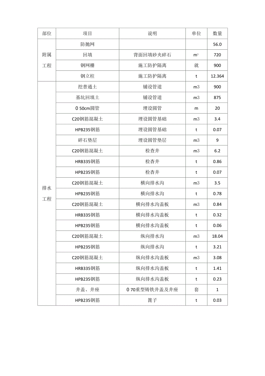 顶进涵工程量_第3页