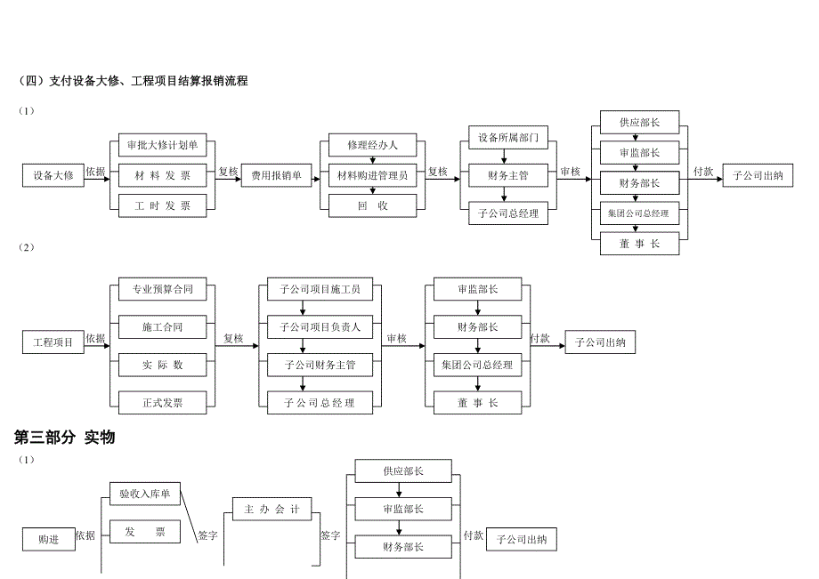 审批流程图财务_第4页