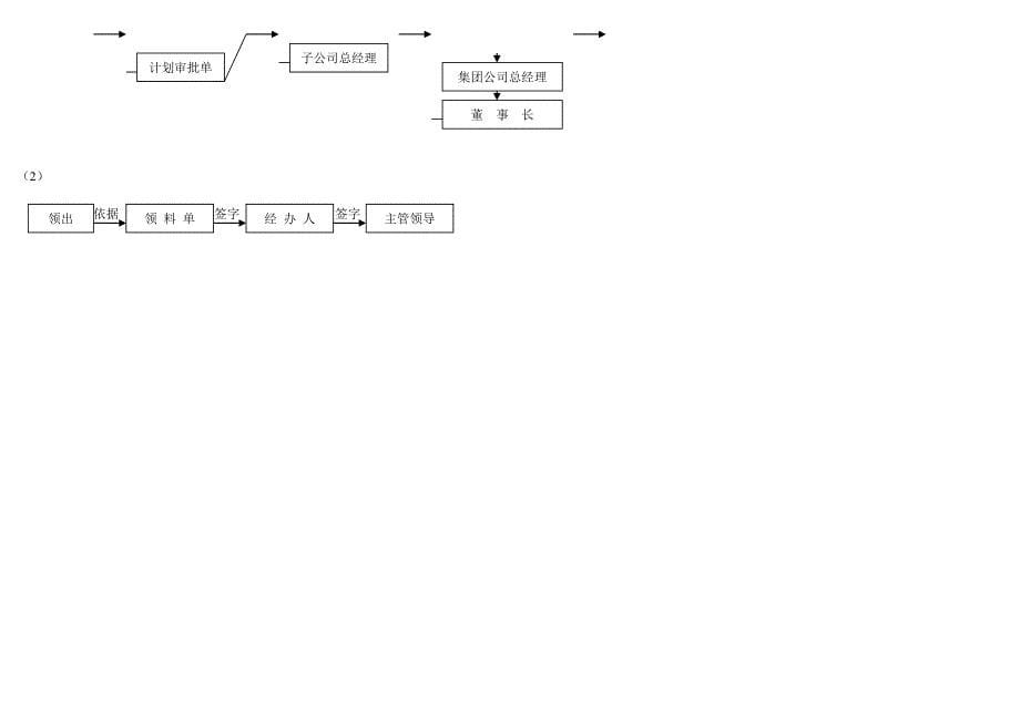审批流程图财务_第5页