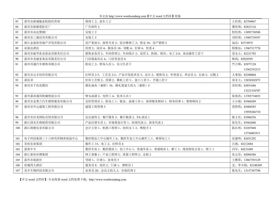 嘉兴市工商联、嘉兴市总商会会员企业参加市招聘会汇总表.doc_第5页