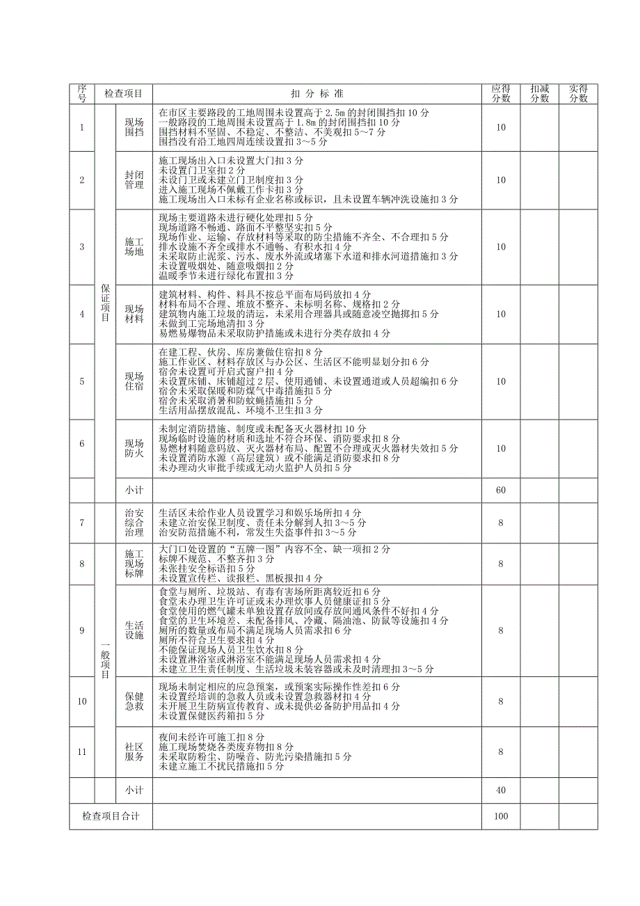 建筑施工安全检查标准(最新版)_第3页