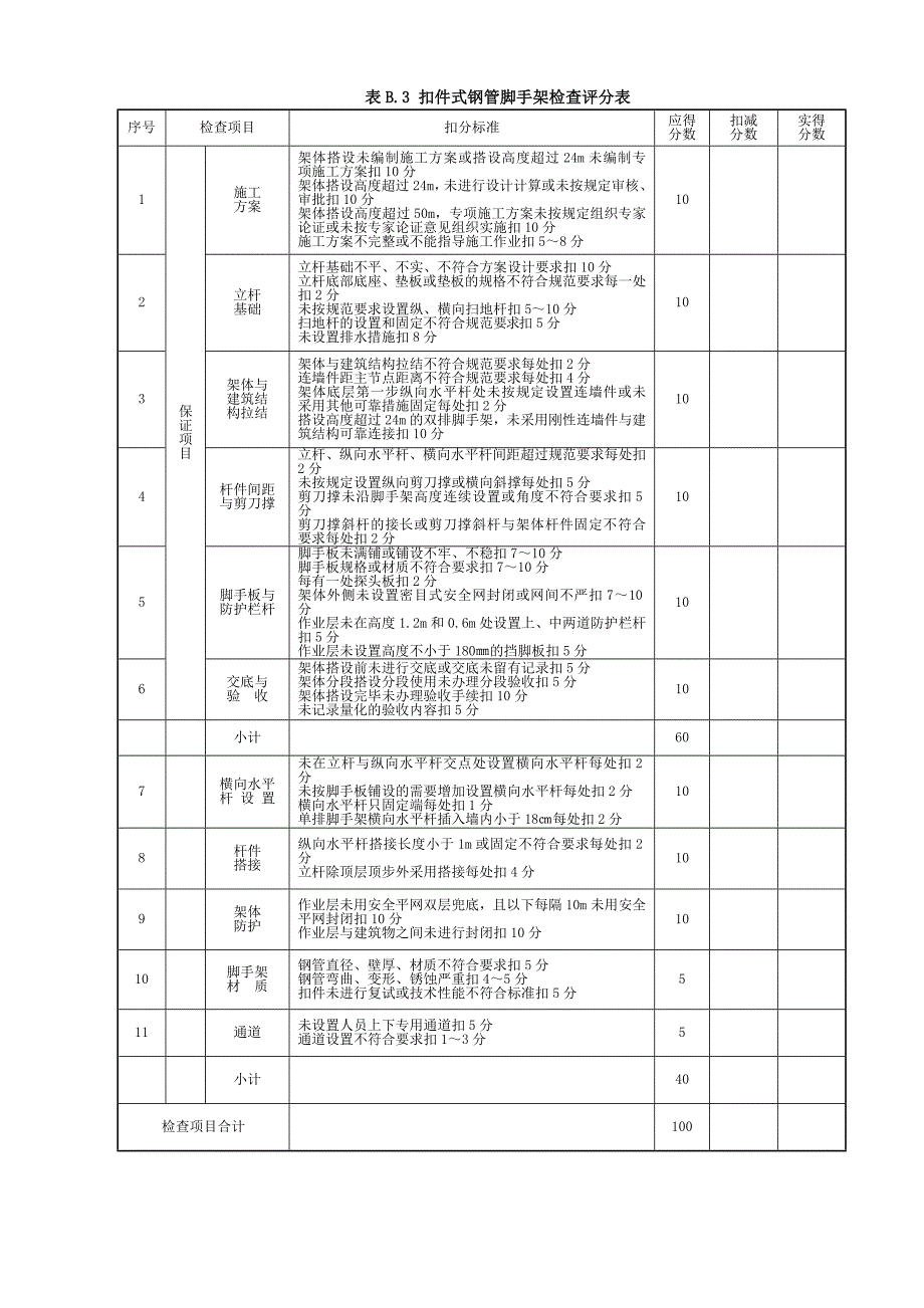 建筑施工安全检查标准(最新版)_第4页