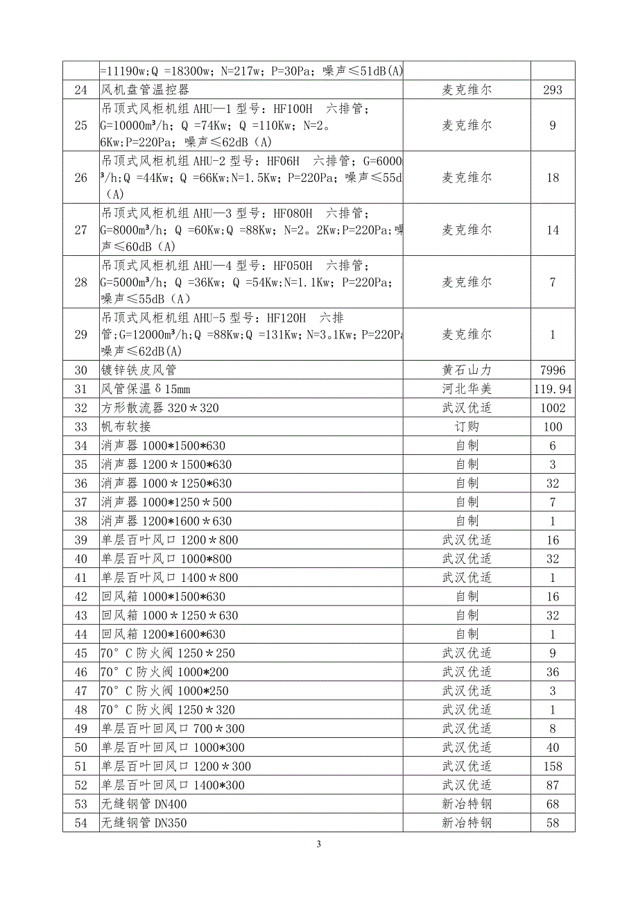 黄冈政务服务中心迁建装修设计施工一体化项目.doc_第3页