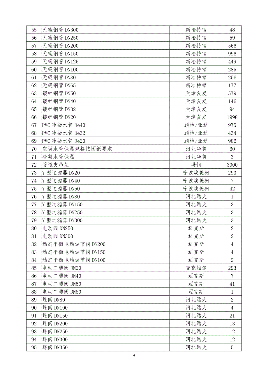 黄冈政务服务中心迁建装修设计施工一体化项目.doc_第4页