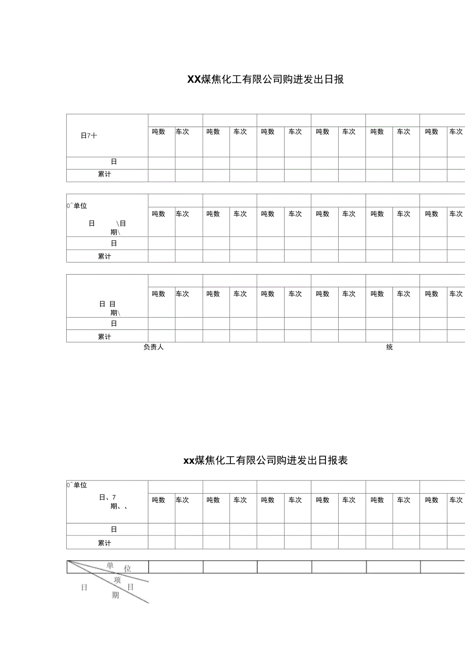 某煤焦化工公司购进发出日统计报表_第1页