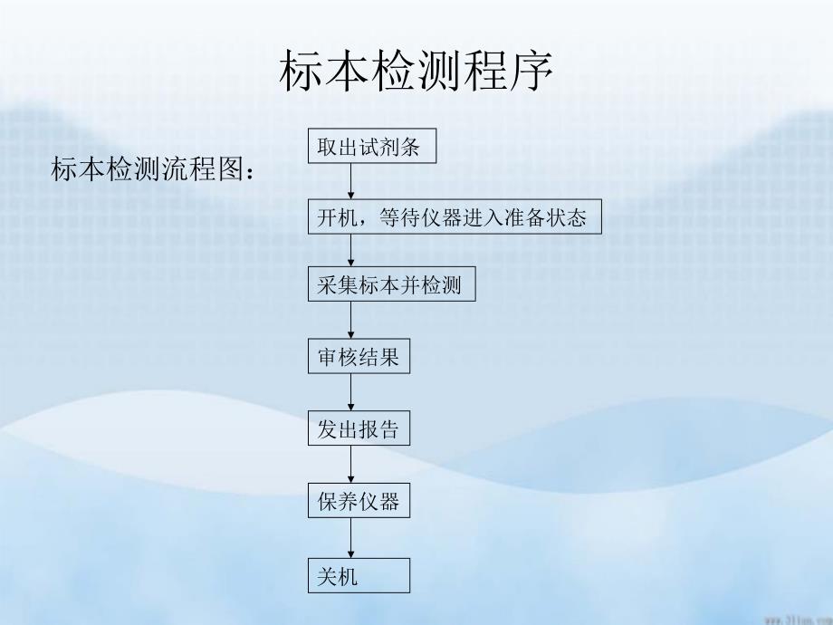 便携式血糖仪操作指南概要_第3页