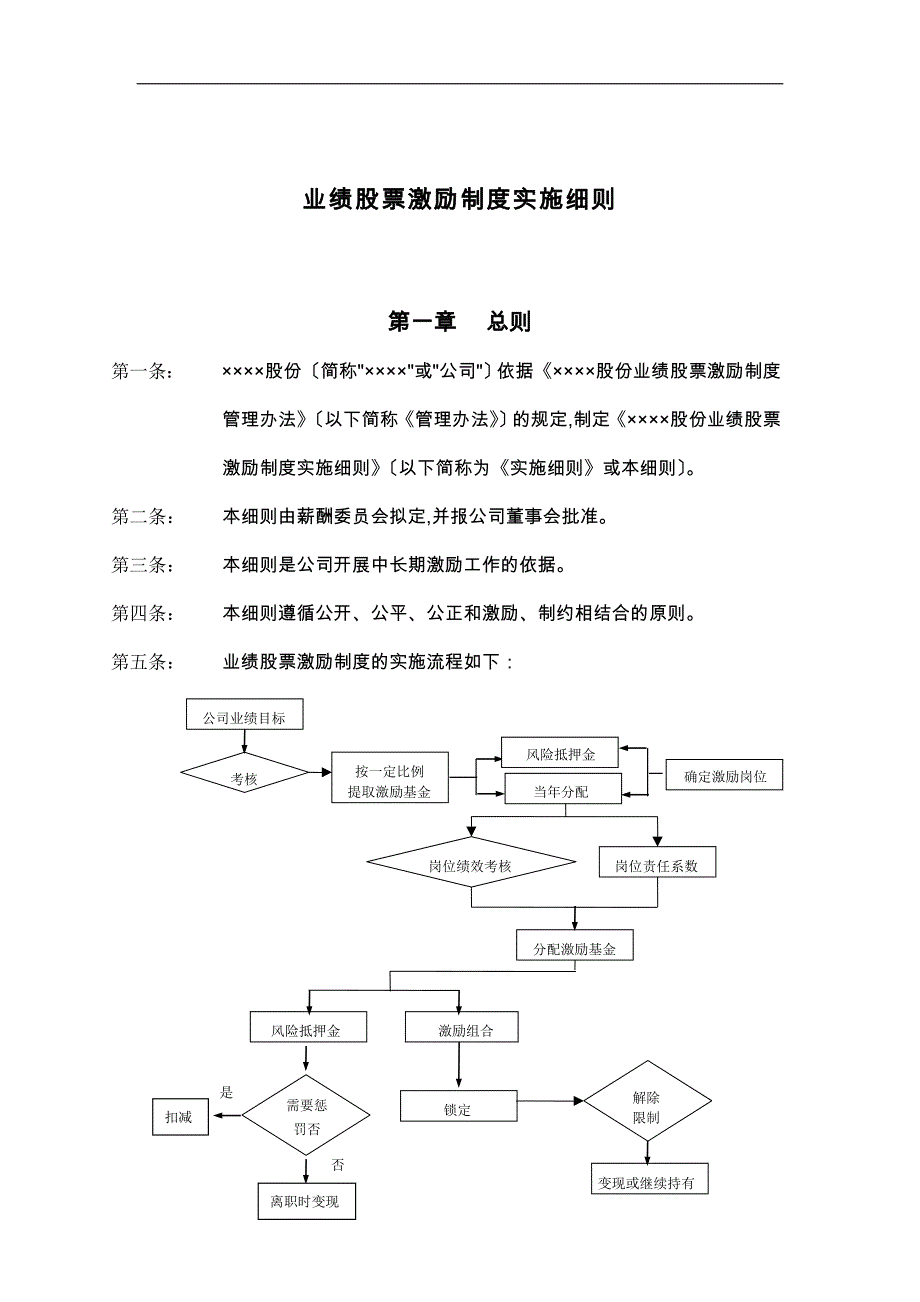 股票激励制度实施细则_第1页