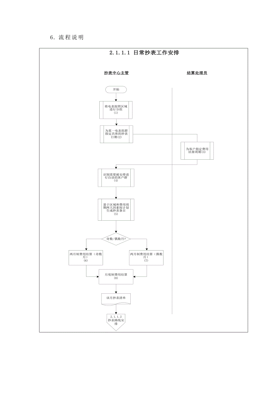 电力公司的流程管理之日常抄表工作安排_第2页