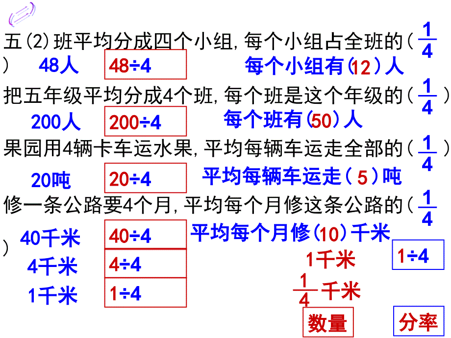 分数的意义和性质的整理和复习课件_第3页