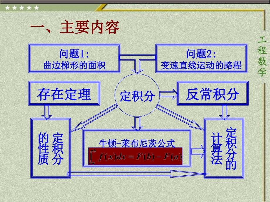 最新定积分习题课2PPT课件_第2页