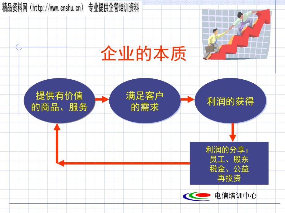 如何成为成功的企业人_第2页