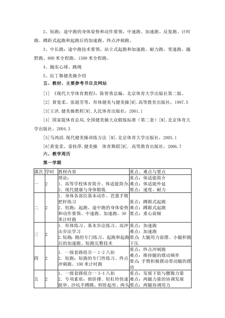 健美操课程教学大纲.doc_第3页