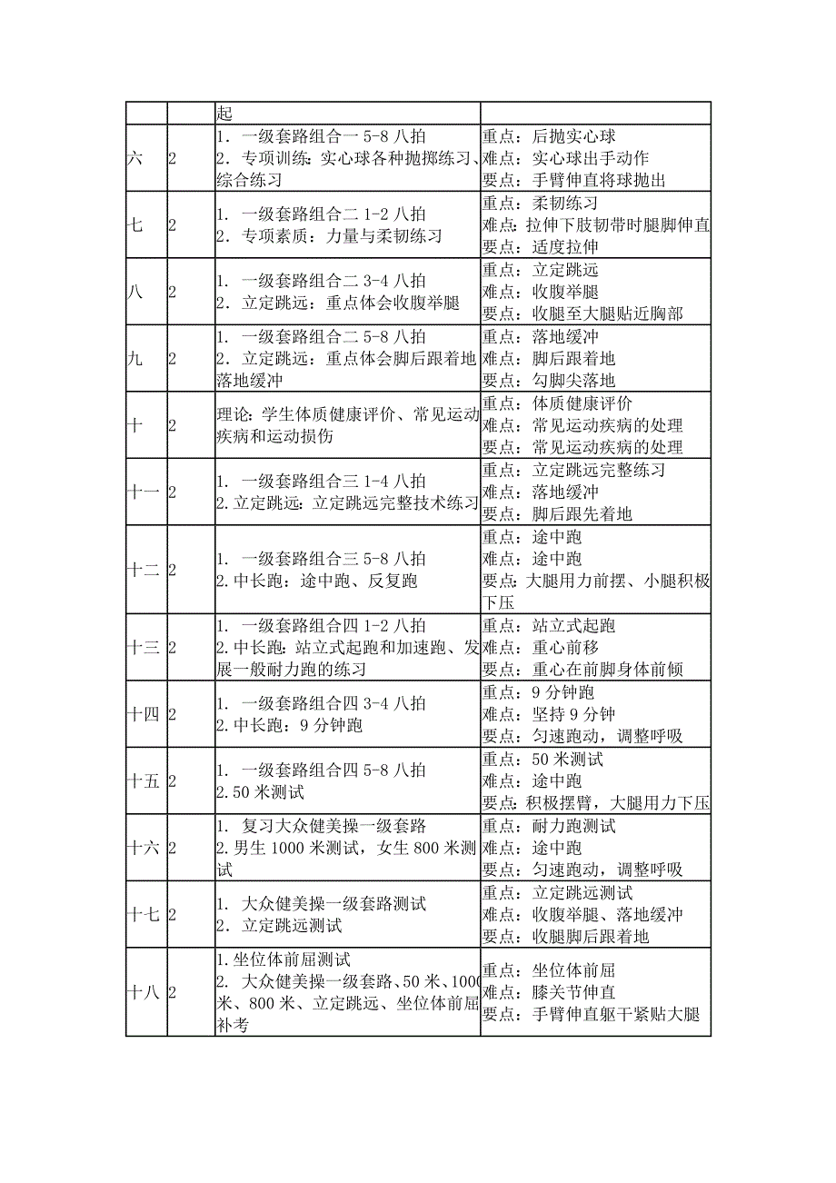 健美操课程教学大纲.doc_第4页