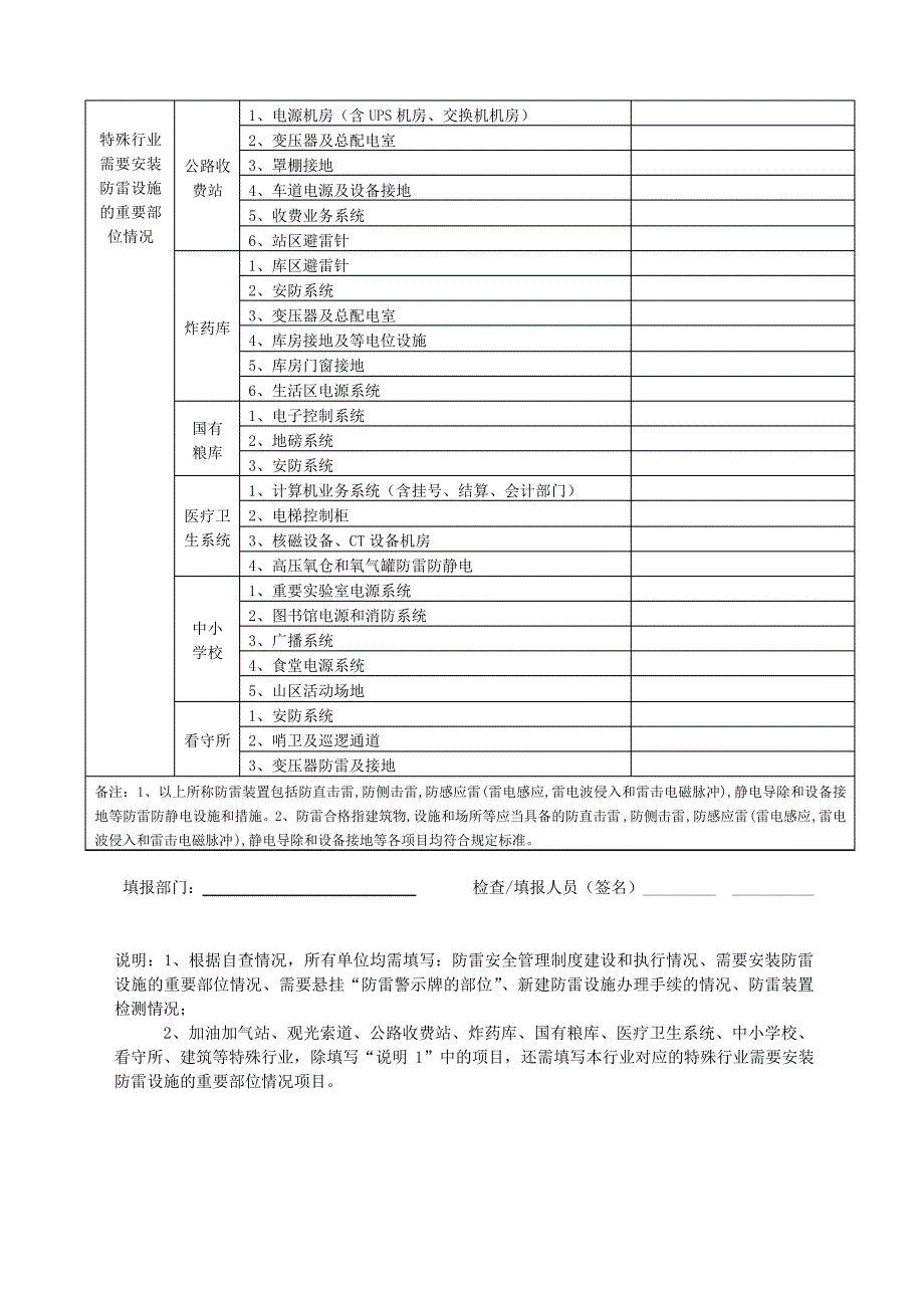 防雷安全自查表_第2页