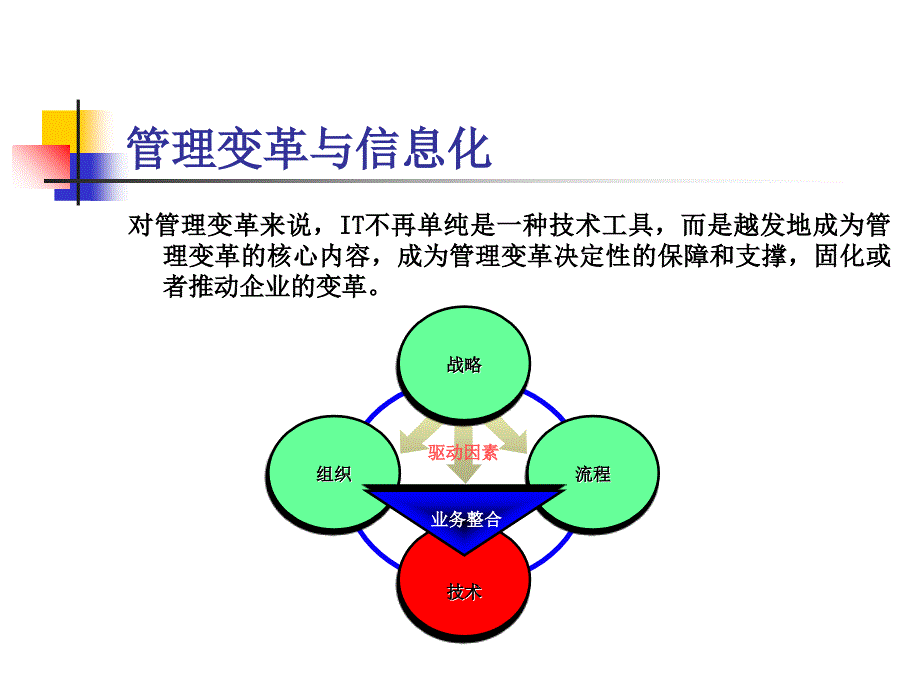 清华紫光管理变革20031215北京科技_第4页