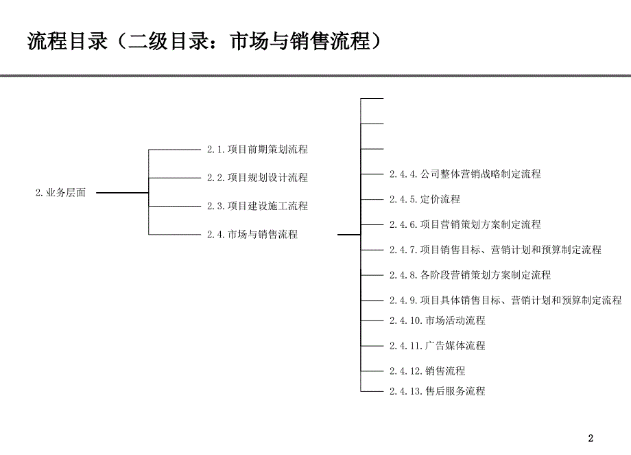 房地产公司房地产公司销售管理部流程_第2页