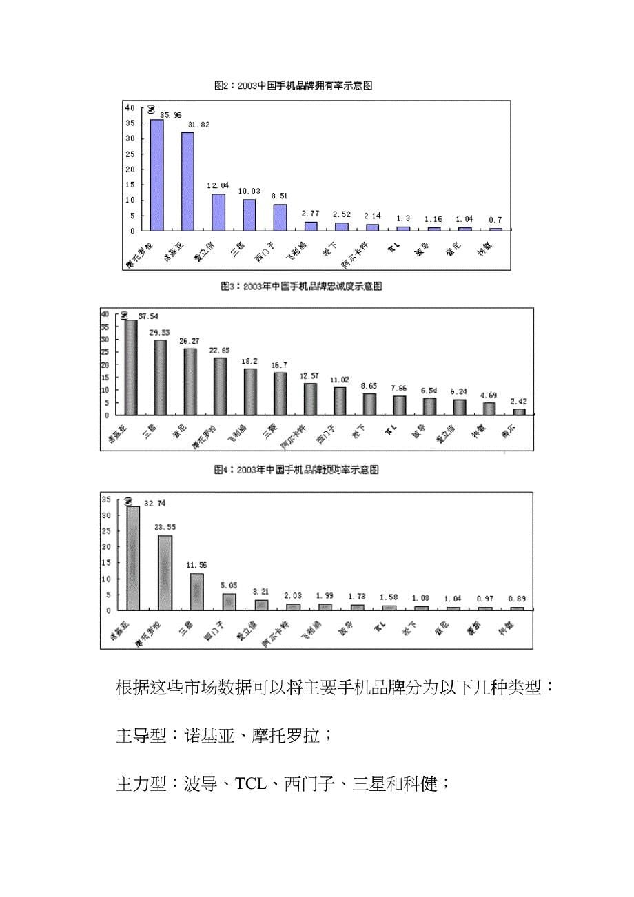 我国手机市场品牌研究报告_第5页