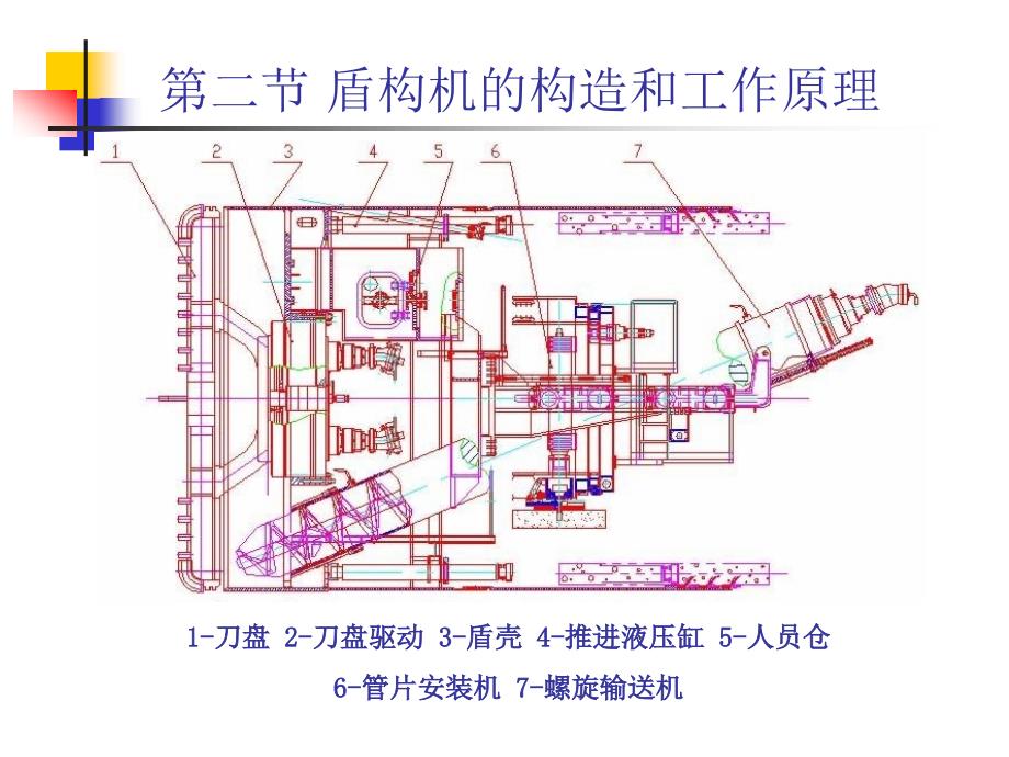 盾构机和全断面掘进机_第4页