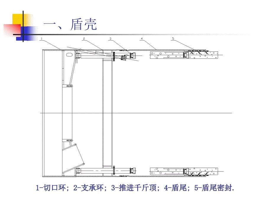 盾构机和全断面掘进机_第5页